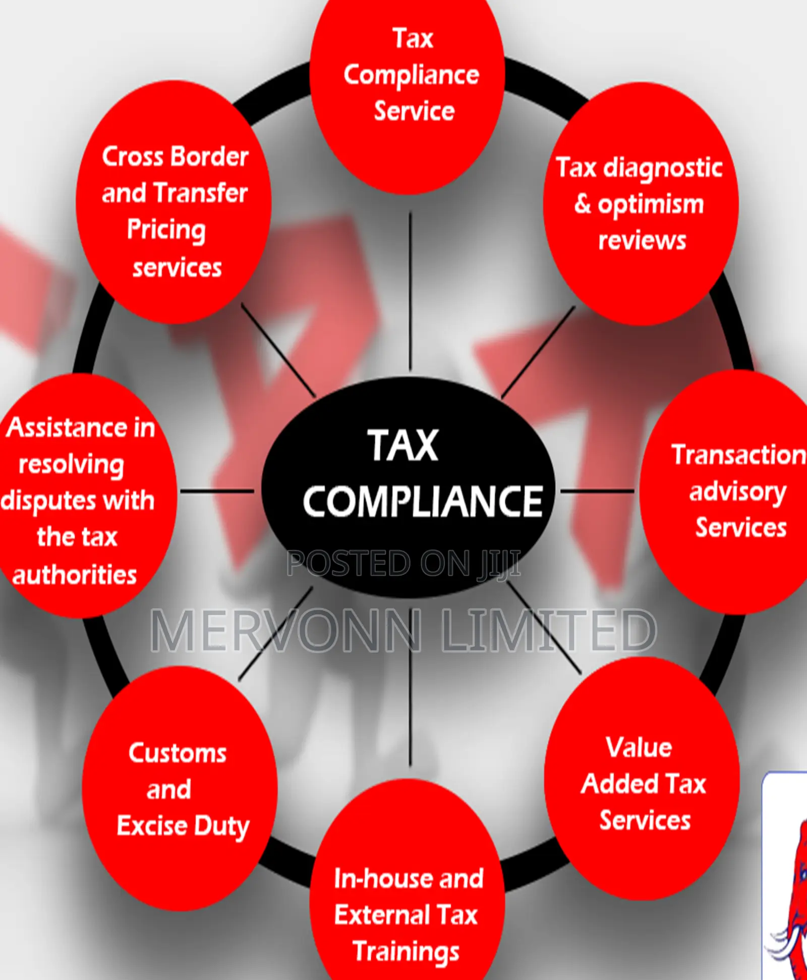 Tax Compiance Services or TCC