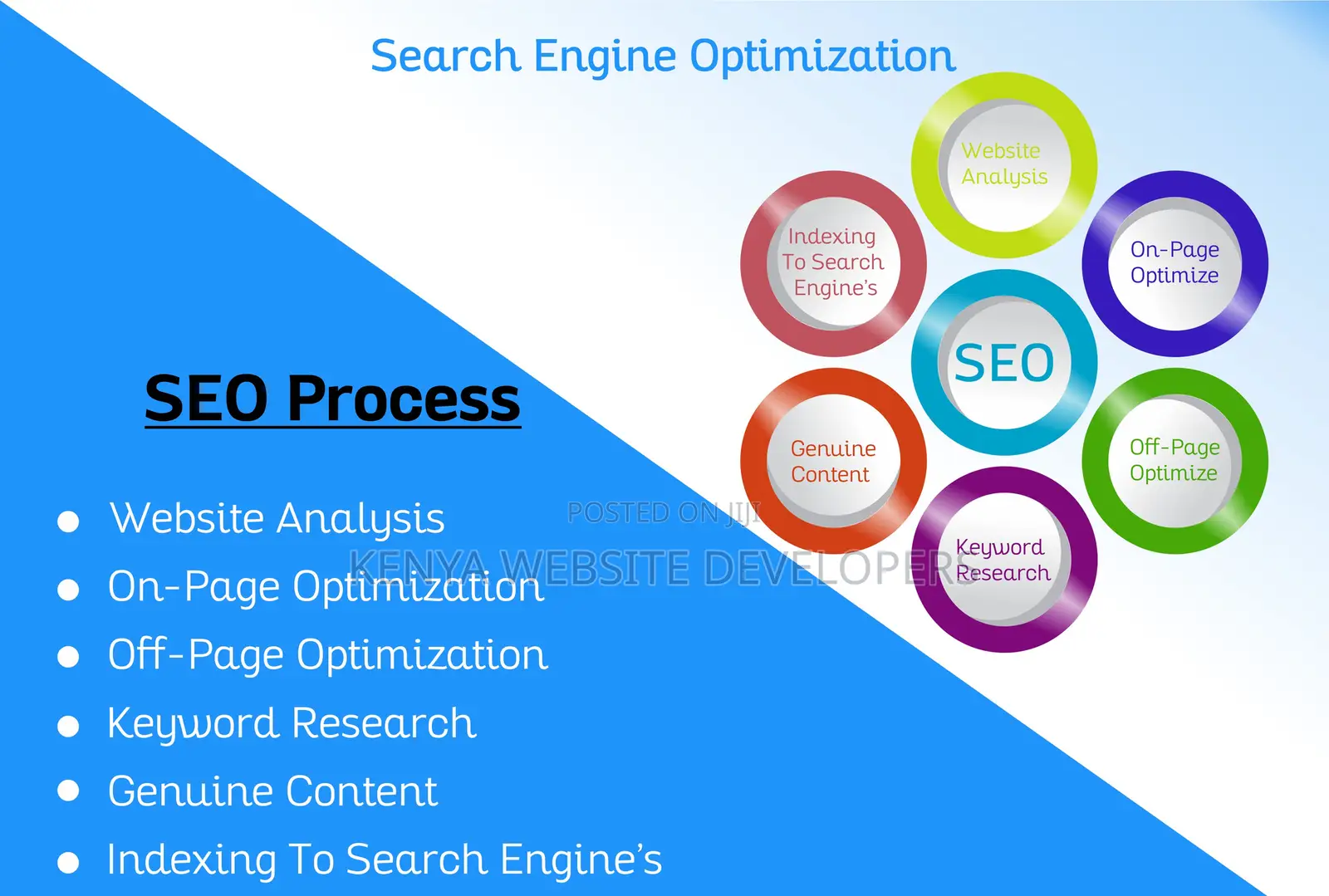 Search Engine Optimization (SEO) Services in Kenya