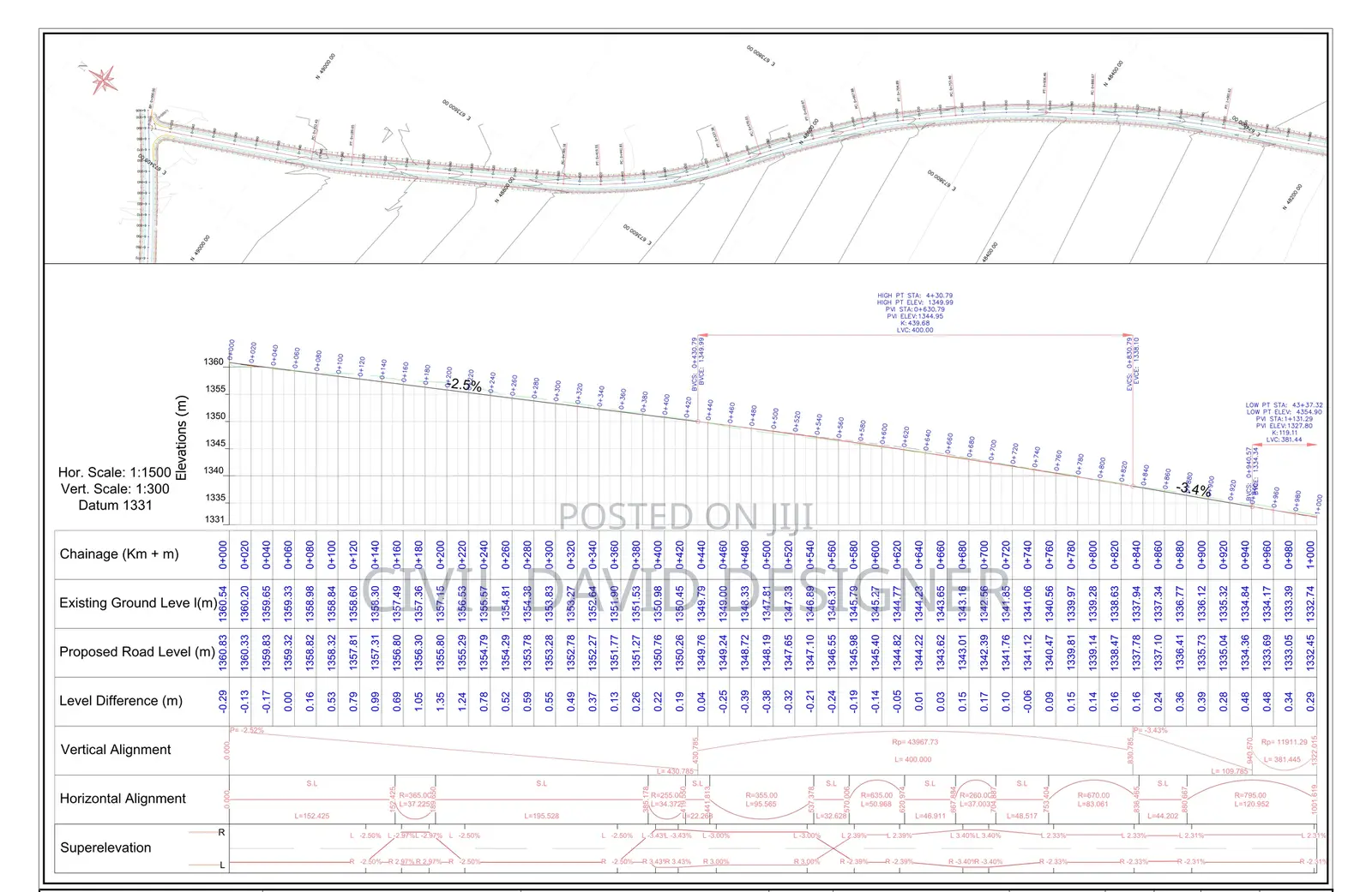 Engineering Consultants and Engineering Softwares Training