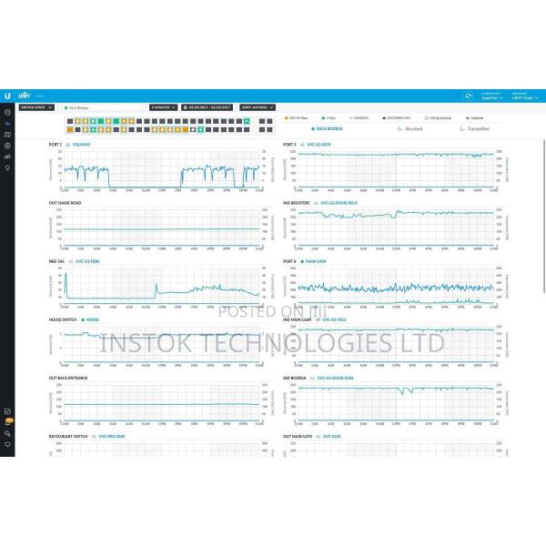 Ubiquiti Unifi Switch 8 150W Managed Gigabit Poe Switch - thumbnail 2
