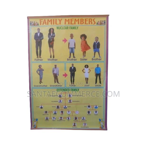 Nuclear and Extended Family Members Learning Wall Chart - main view