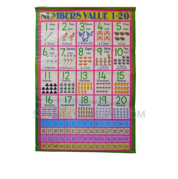 Number Value 1-20 Wall Chart