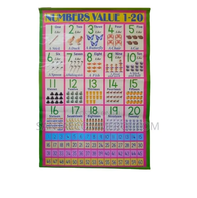 Number Value 1-20 Wall Chart