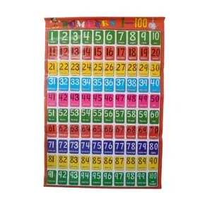Kids Numbers Learning Wall Chart