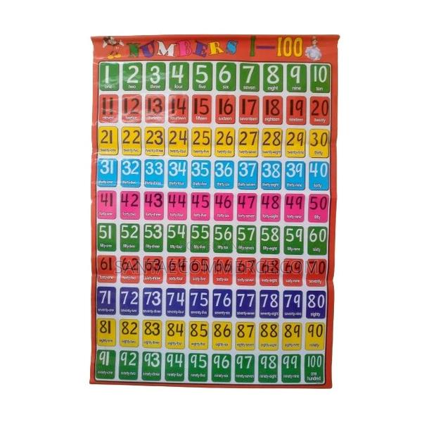Kids Numbers Learning Wall Chart - main view