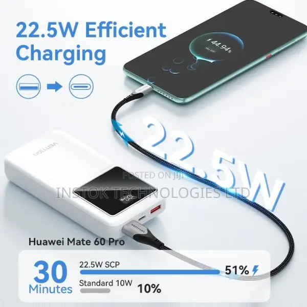 Vention FHLB0 20000mah 22.5W Power Bank