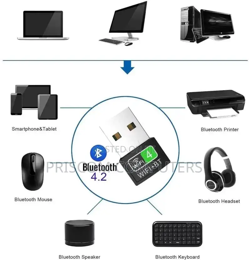 Bluetooth and Wifi Adapter for Laptop Desktop Computers