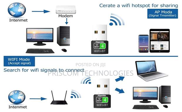 2 In 1 Wifi Bluetooth Dongle Adapter, Wifi Bluetooth Adapter - thumbnail 2