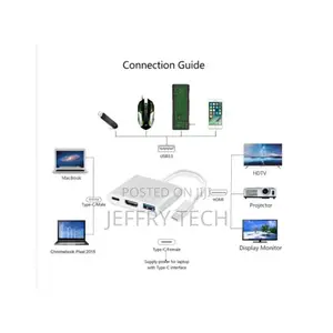 Type C to HDMI 3in1 Adapter Support - Silver