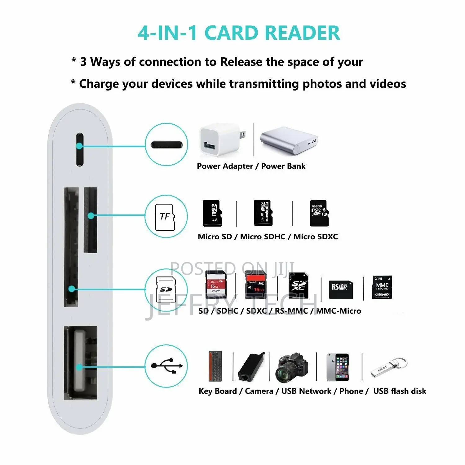 USB to Card Reader Adapter USB Camera Micro SD Memory Slot F