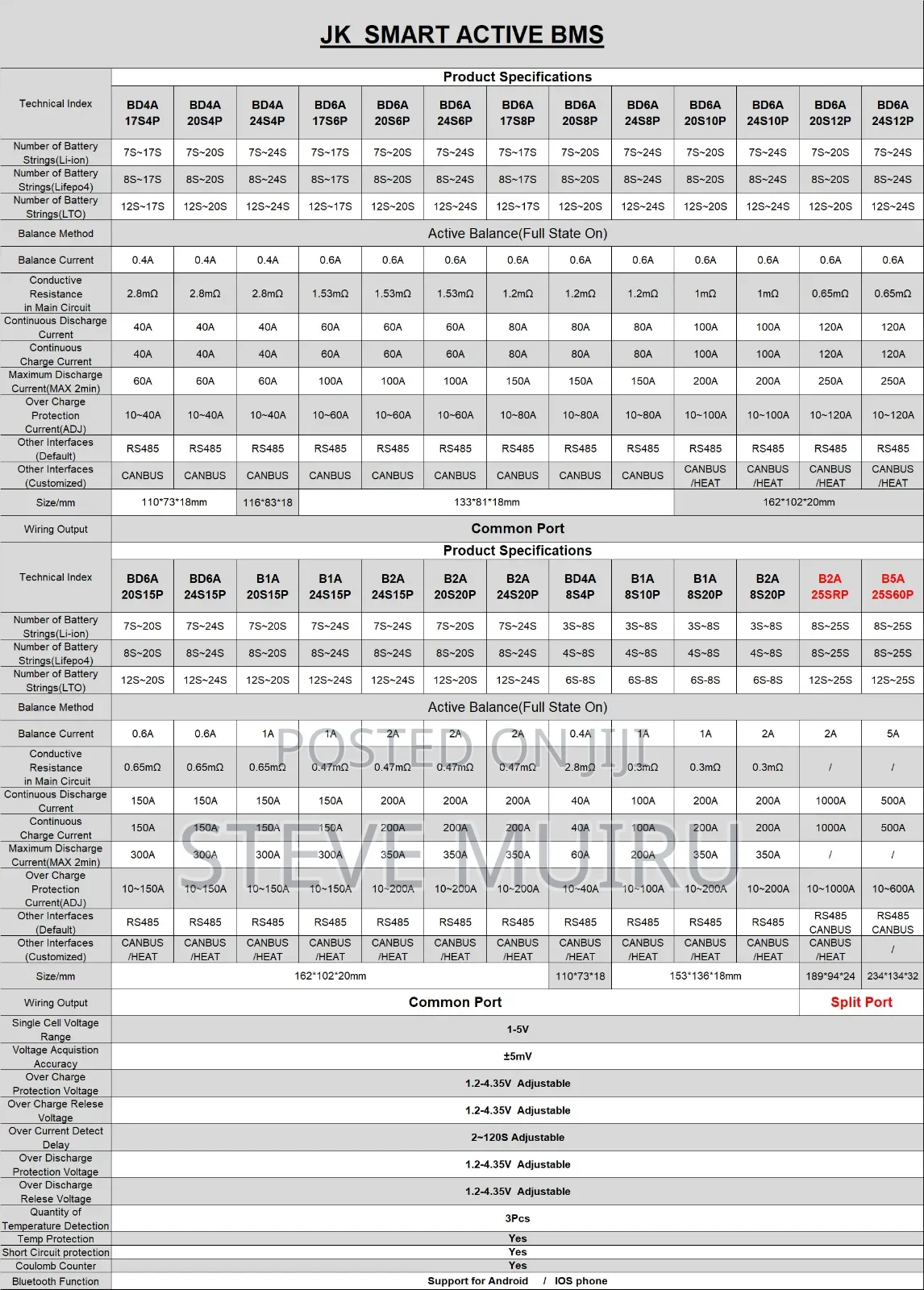 Jk BMS 7-20s 100 a Smart BMS