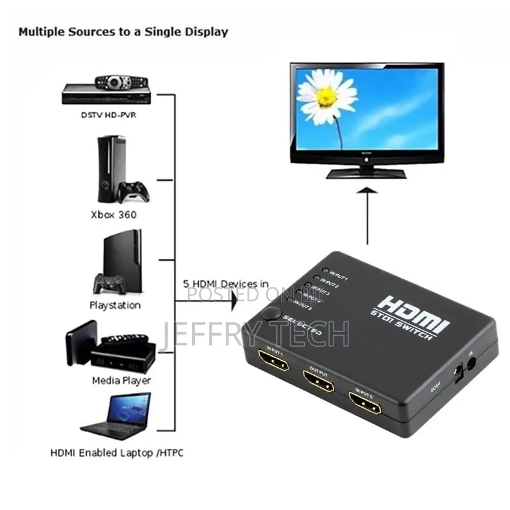 Powerbear HDMI Switch Splliter Box for HDTV PS3 DVD With IR