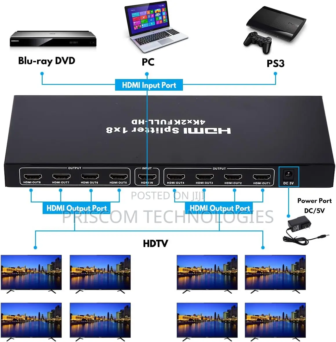HDMI Splitter 8 Way, 1 In 8 Out HDMI Splitter