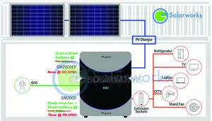 Portable Energy Storage Power Station 2kw/2kwh And 2kw/4kwh
