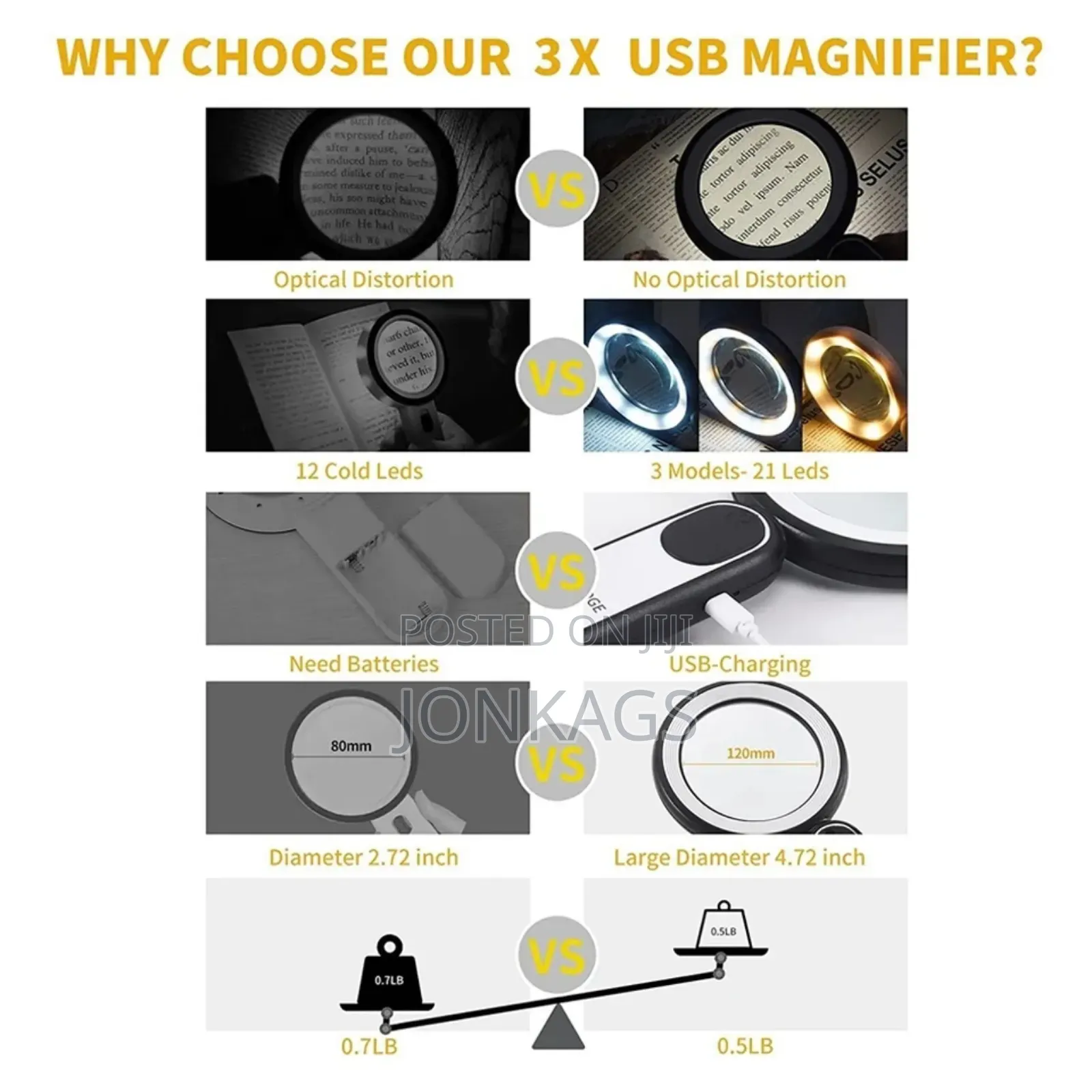 110mm Magnifying Glass With 12LED Nd Touch Sensitive Switch