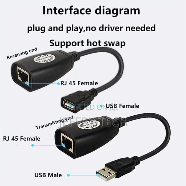 USB to RJ45 Extension Adapter Over RJ45 Ethernet LAN Splitte - thumbnail 2