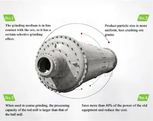 Gold Grinding Equipment Rod Mill of Mineral Processing Plant