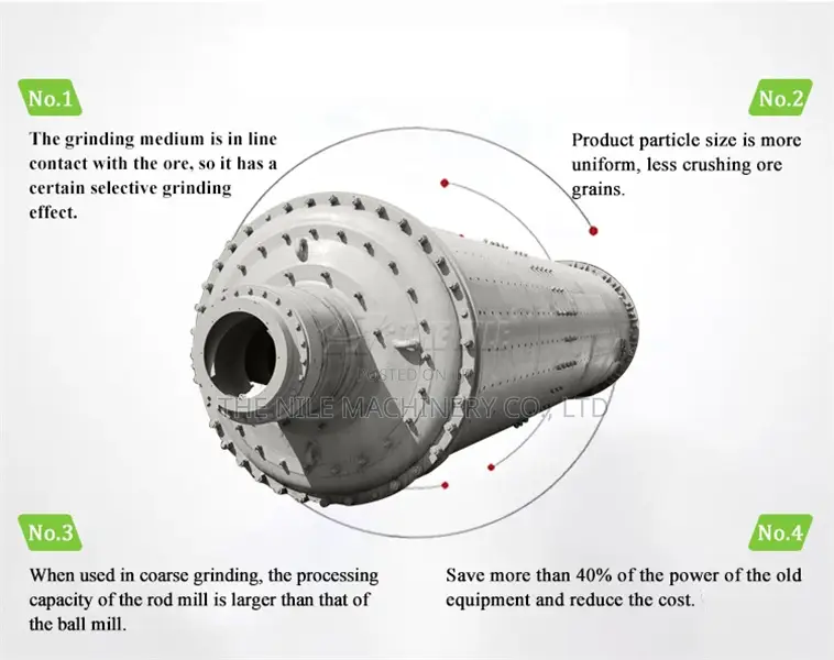 Gold Grinding Equipment Rod Mill of Mineral Processing Plant