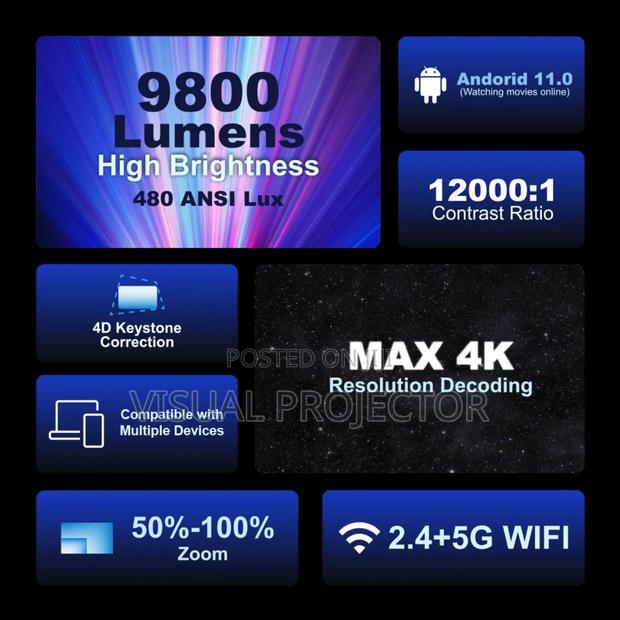 Android Mini Projector Blitzwolf BW-V8 - thumbnail 4