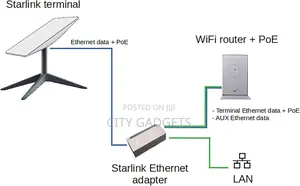 Starlink Ethernet Adapter for Wired External Network, Black