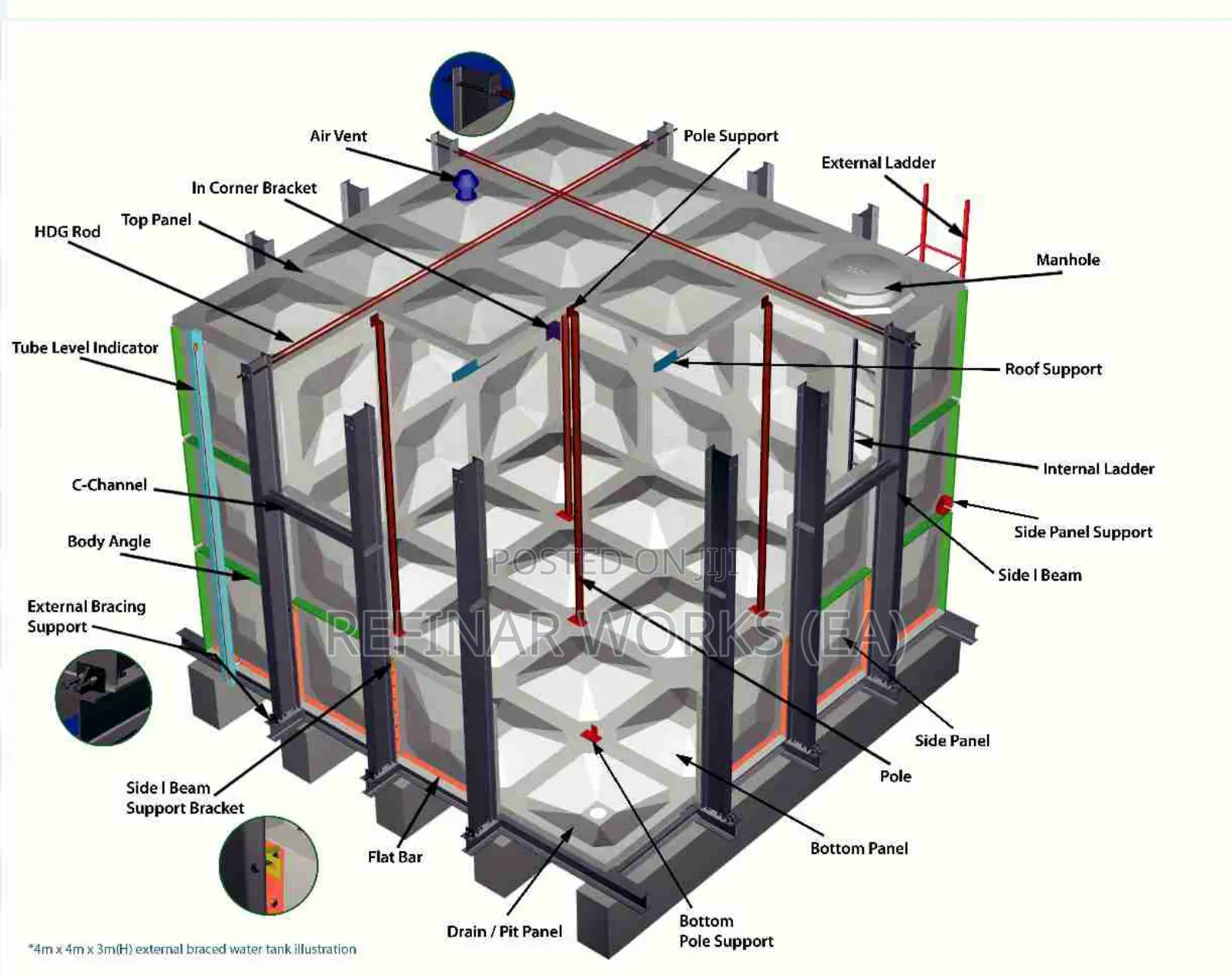 Glass Reinforced Plastic (GRP) Tanks in Kenya East Africa