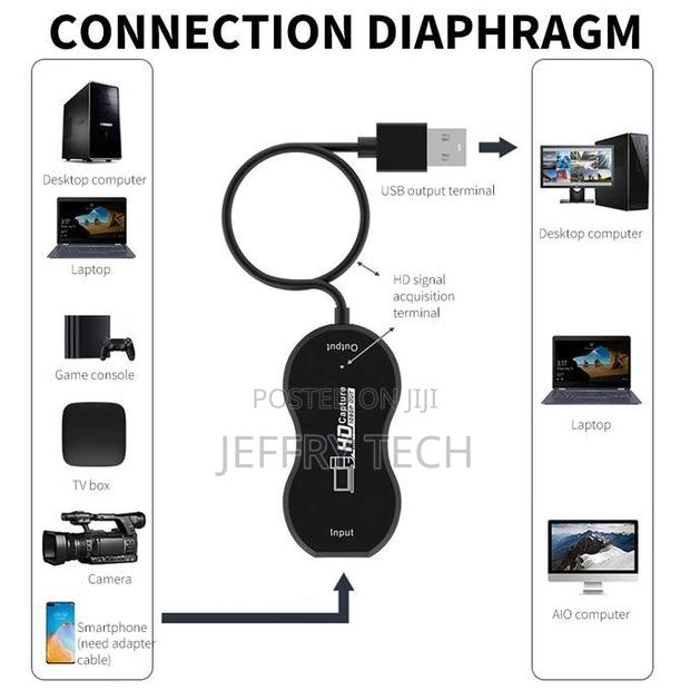 HD Video Capture Card HD in USB Out Maximum Support - thumbnail 2