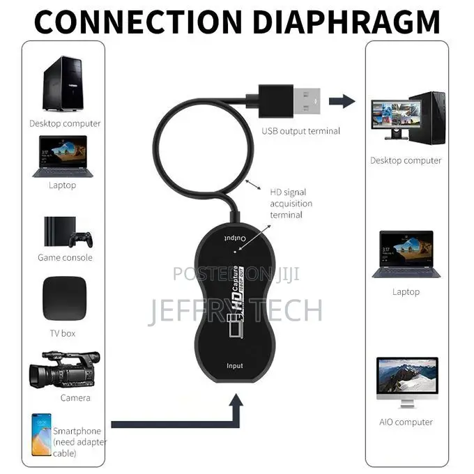 HD Video Capture Card HD in USB Out Maximum Support
