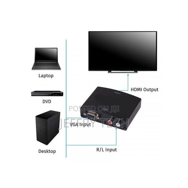 Converter Box VGA Audio to HDMI Video With Power Adapter -