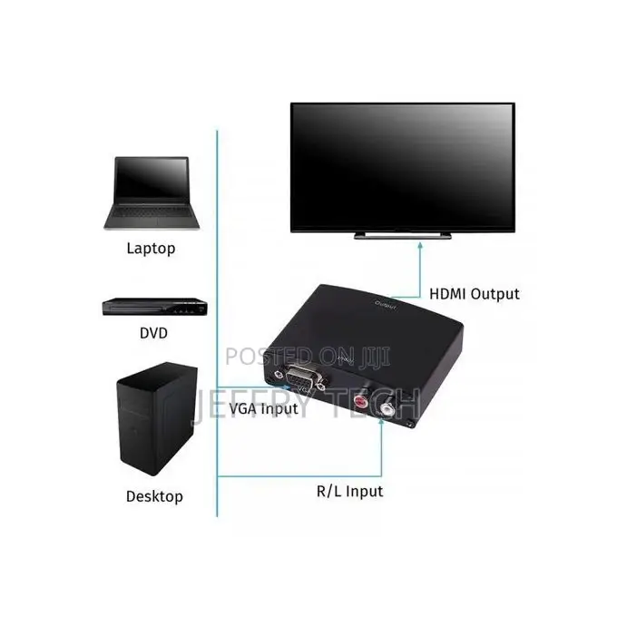 Converter Box VGA Audio to HDMI Video With Power Adapter -