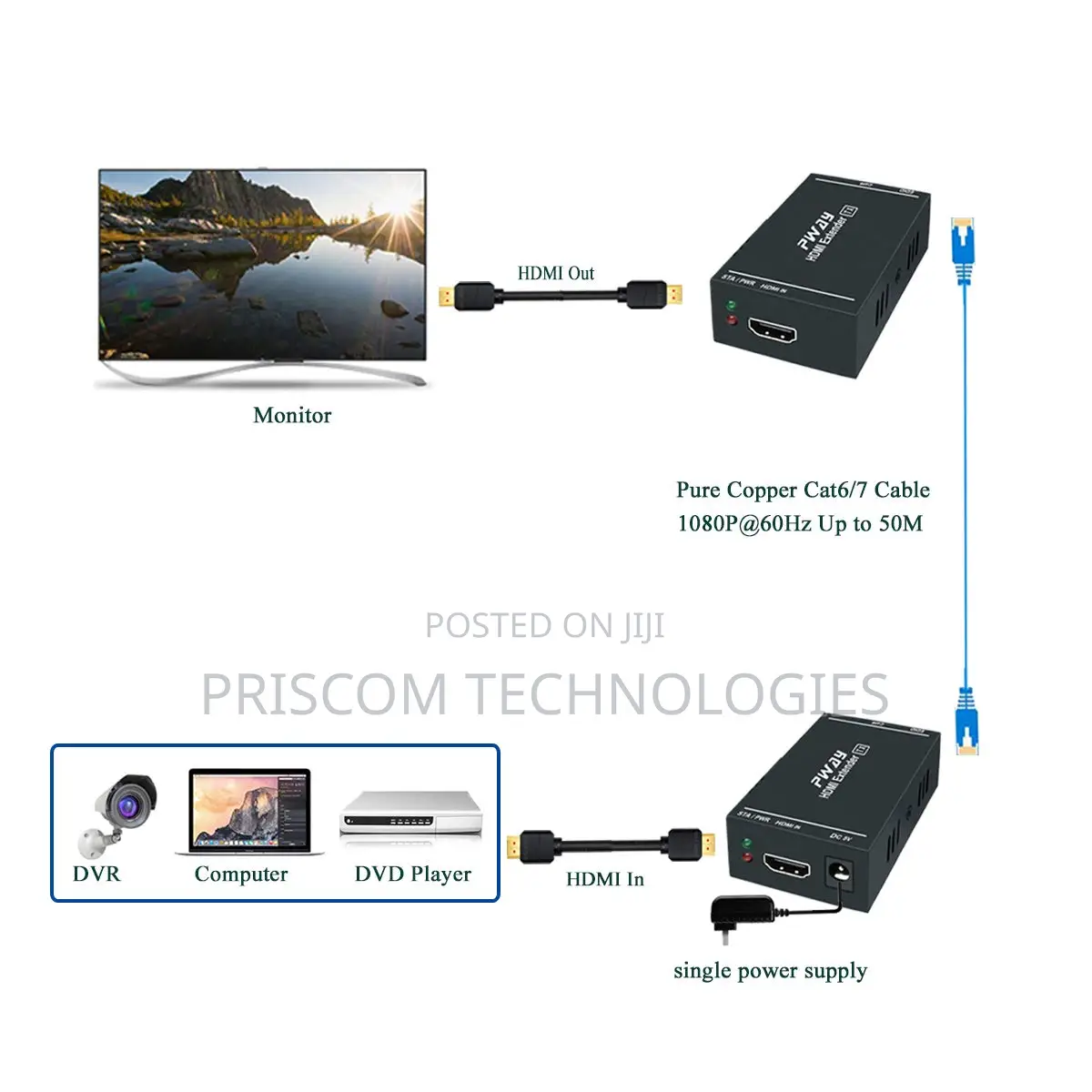 HDMI Extender Over Single Cat5/Cat6 Ethernet Cable Up to 60M