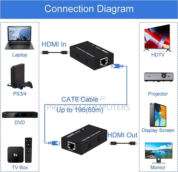 HDMI Extender Over Single Cat5/Cat6 Ethernet Cable Up to 60M - thumbnail 2