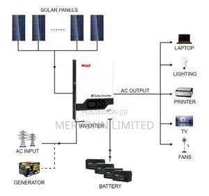 5KW Single Phase Solar Power System