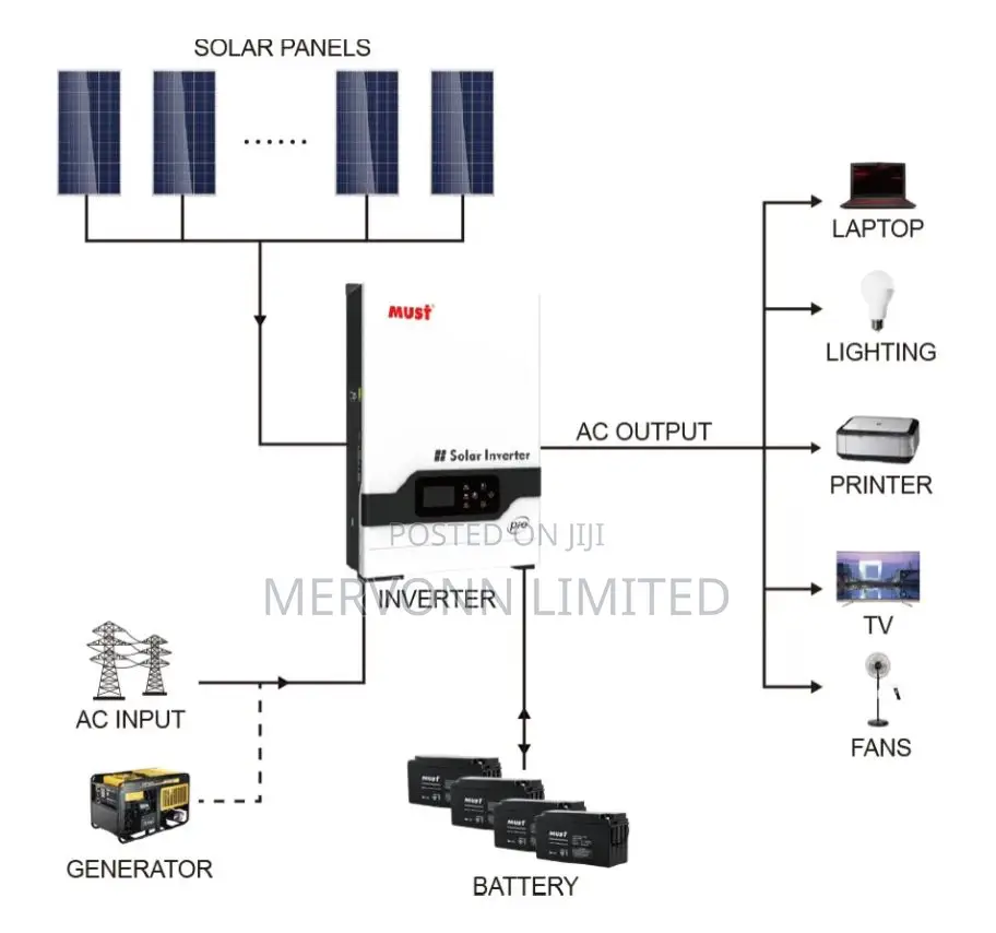 5KW Single Phase Solar Power System