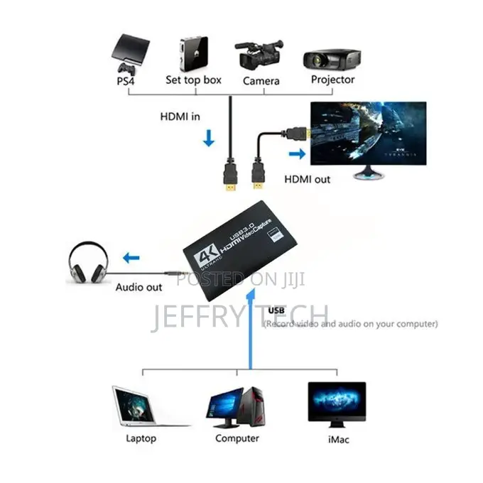  Video Capture Card 1080P 60fps HD Camera Recording Box HD