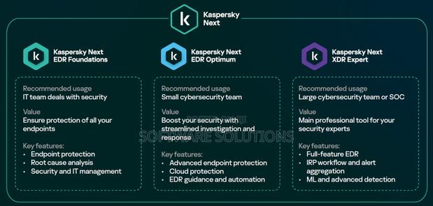 Kaspersky Next Edr Optimum