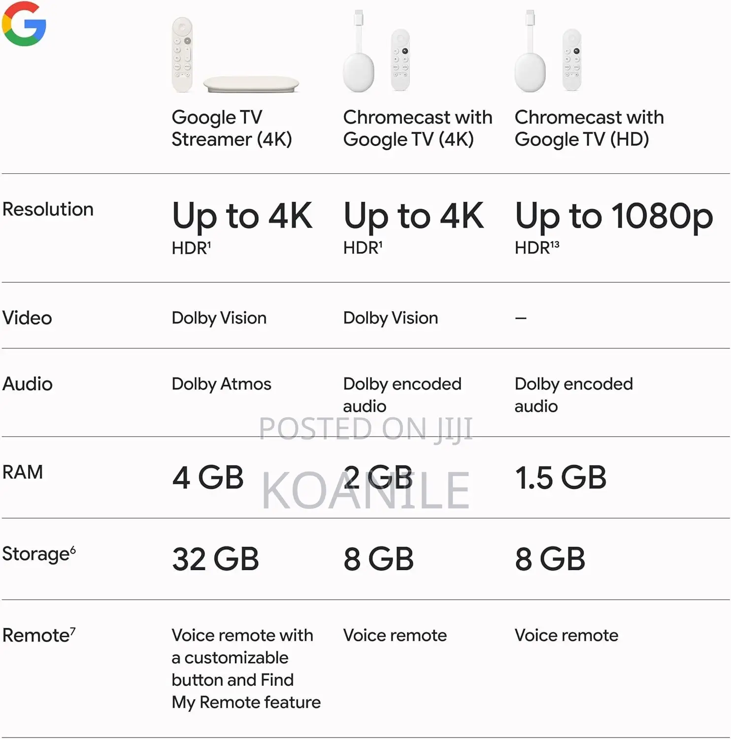 Google Tv Streamer