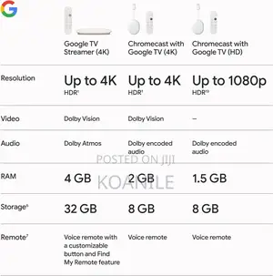 Google Tv Streamer