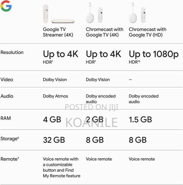 Google Tv Streamer - thumbnail 3