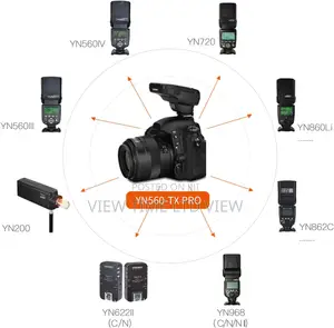 YONGNUO YN560-TX PRO Canon Flash Trigger