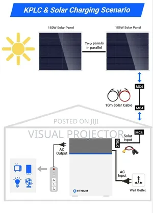 Hithium Portable Power Station + 200w Solar Pannel Combo
