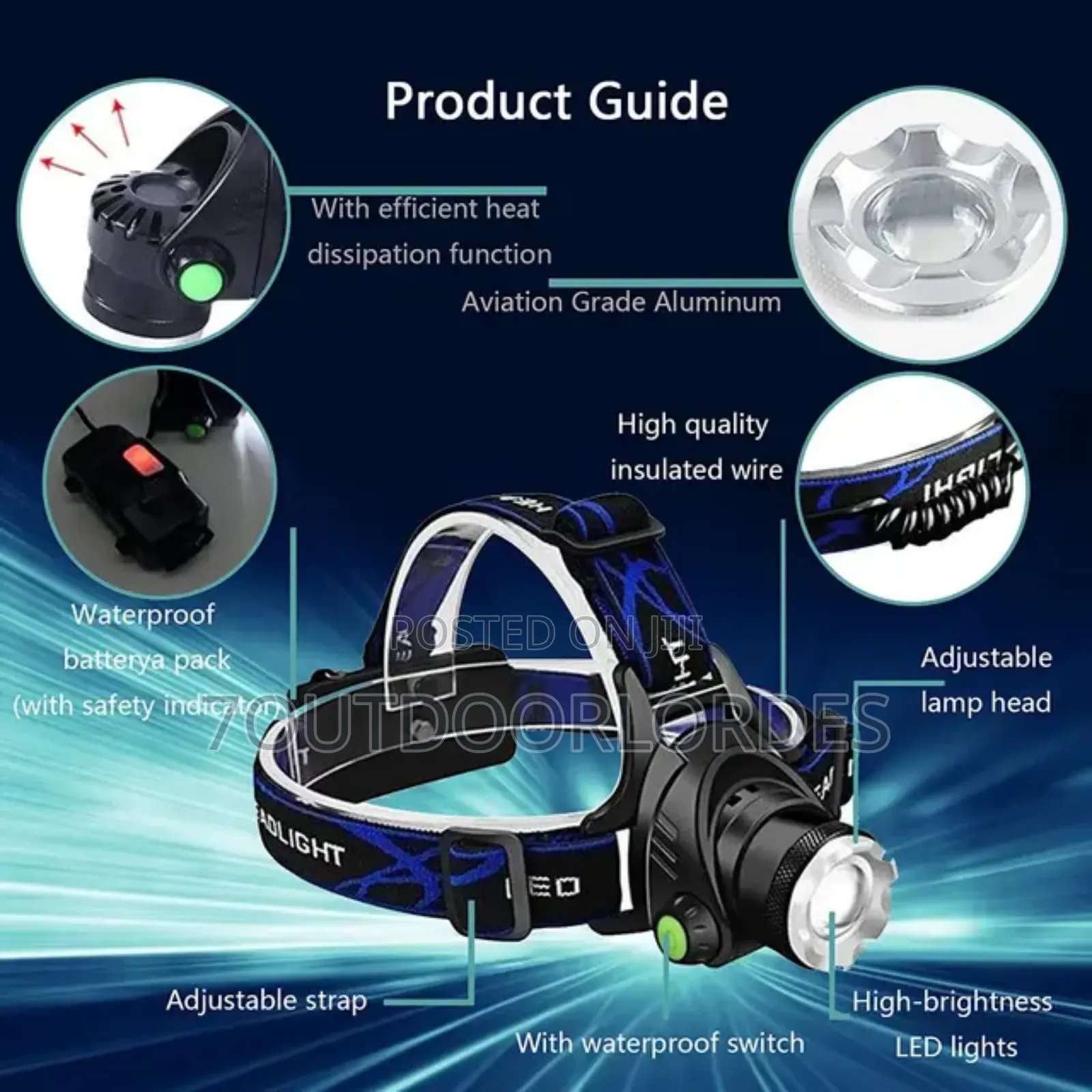 Waterproof Rechargeable White UV Headlamp