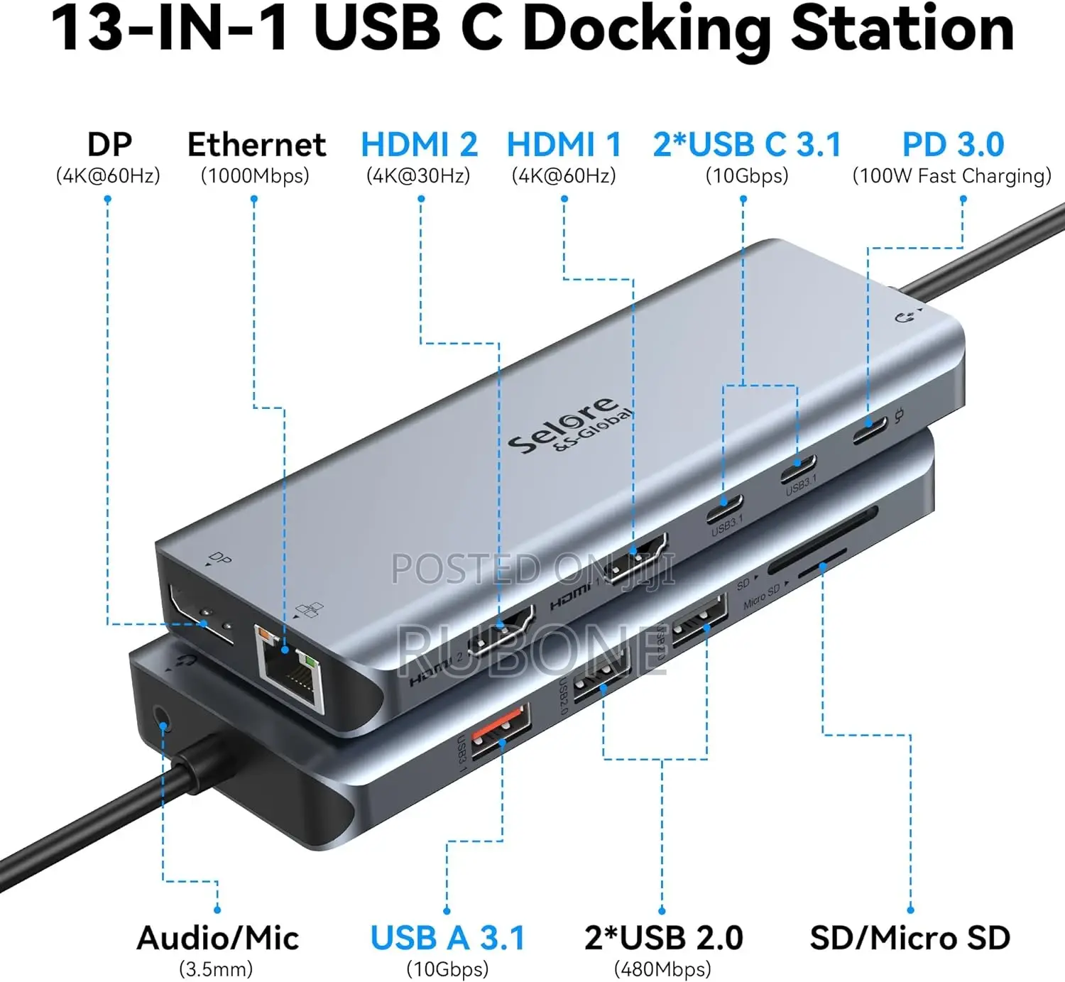 Selore USB C Laptop Docking Station Dual Monitor