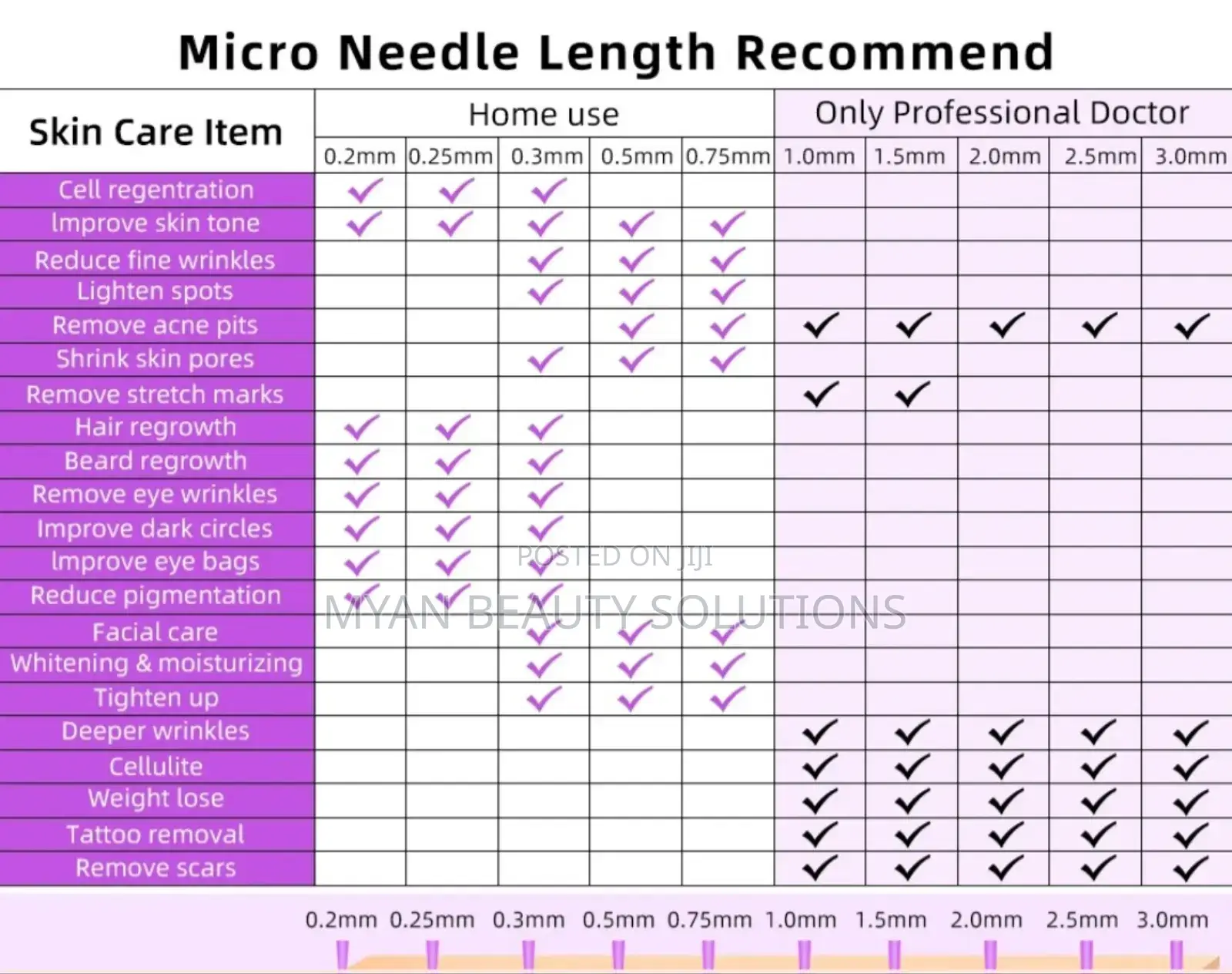 Professional Microneedling Skin Roller