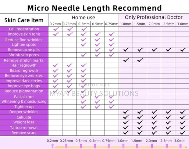 Professional Microneedling Skin Roller - thumbnail 13