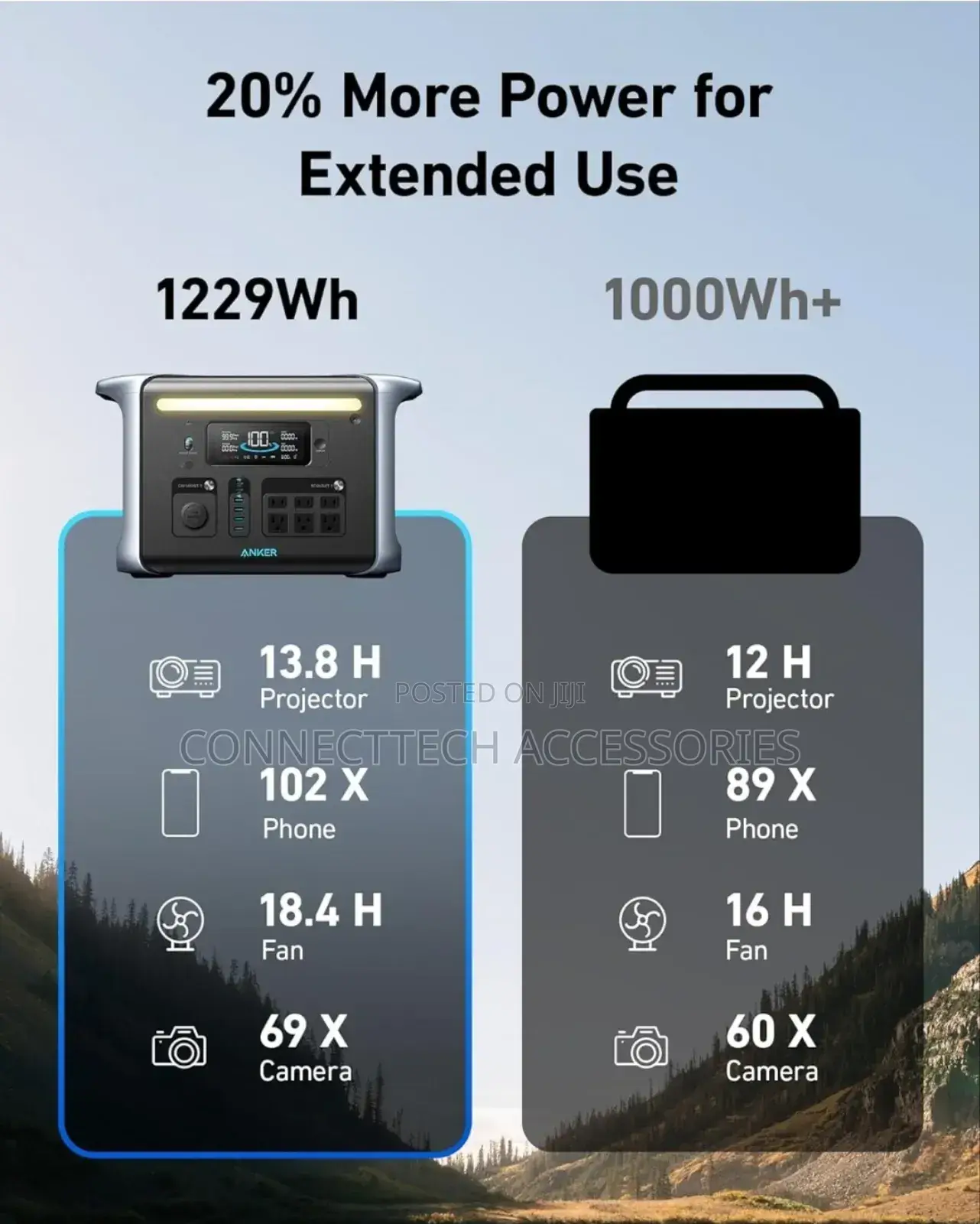 Anker 757 Portable Power Station