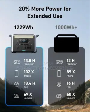 Anker 757 Portable Power Station
