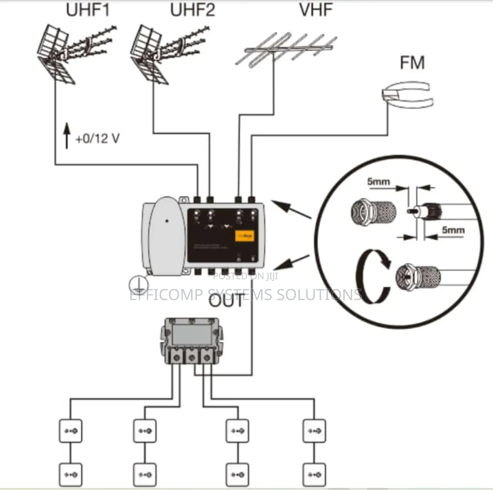 Common Aerial Systems