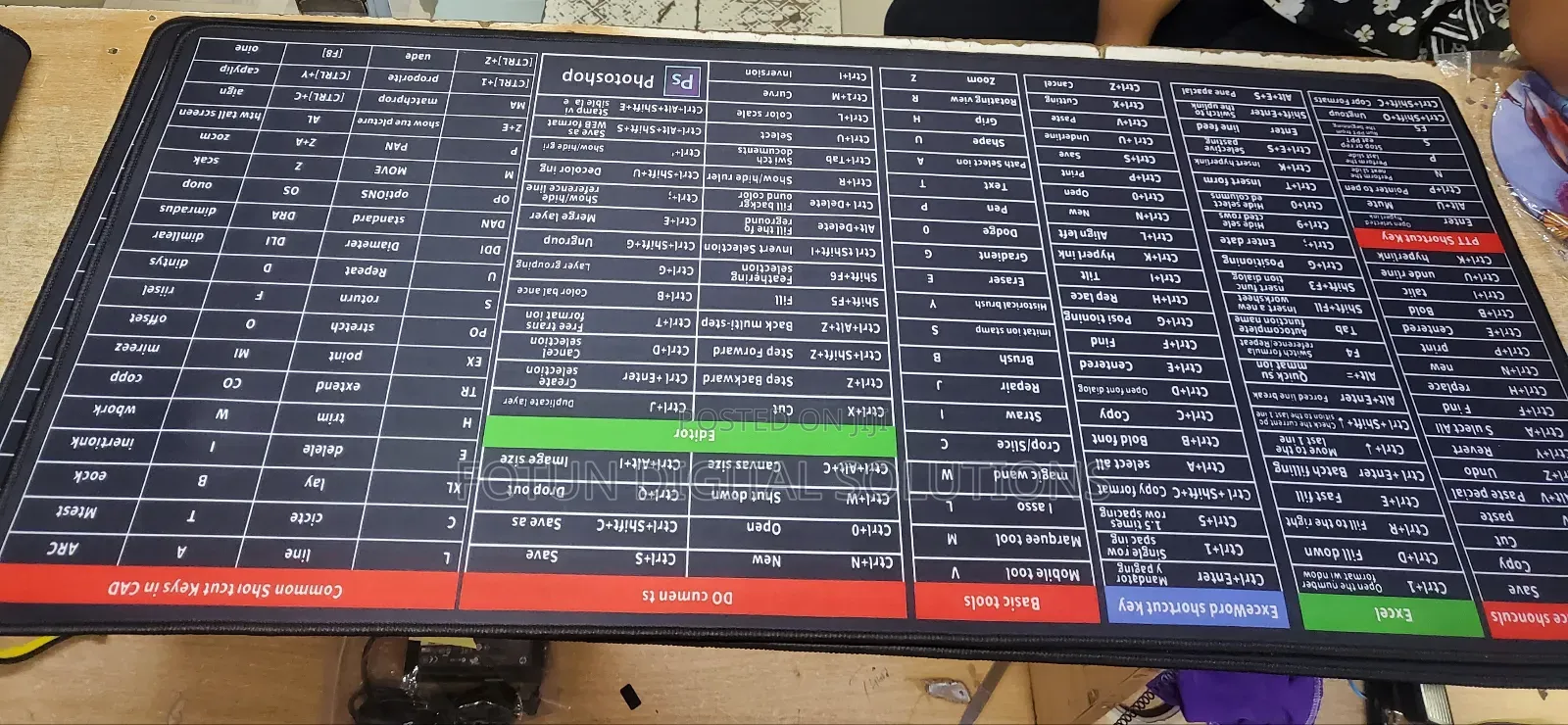 Mousepad With Common Office Shortcuts