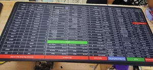 Mousepad With Common Office Shortcuts