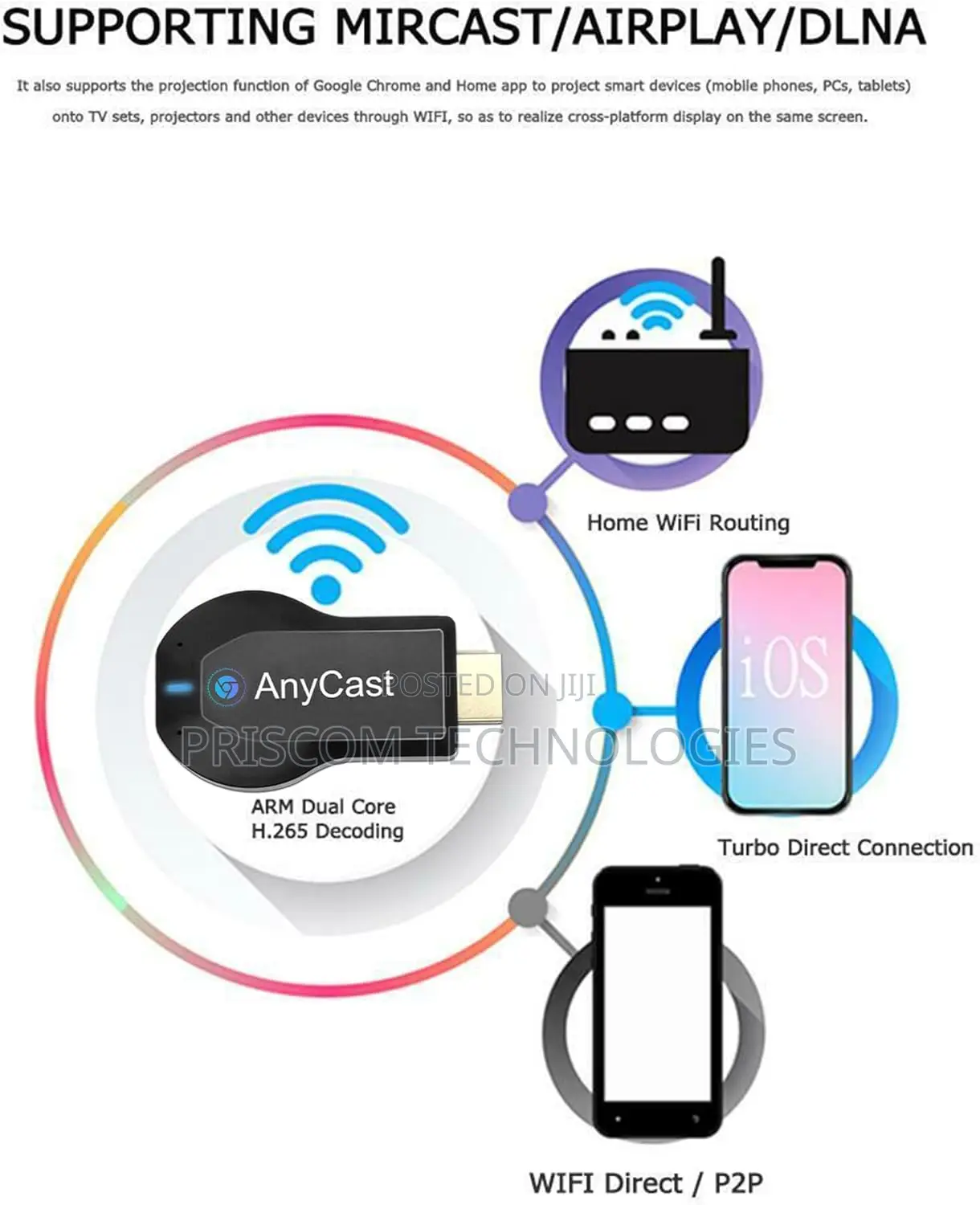 Anycast Wifi HDMI Dongle Wireless Display for TV